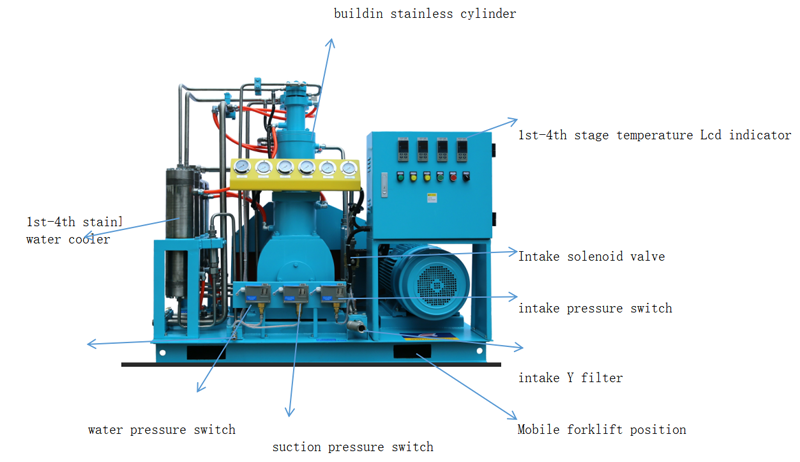 CARTA DE COMPRESSOR DE OXIG&Ecirc;NIO 15-60NM3